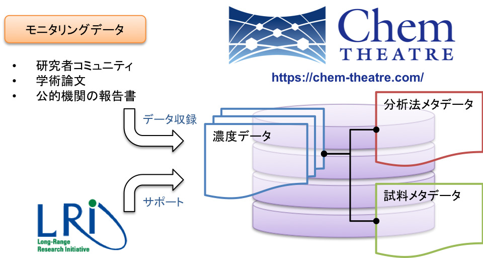 ChemTHEATRE overview